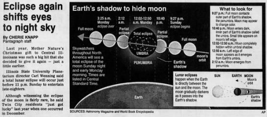 Earth's Shadow to hide moon